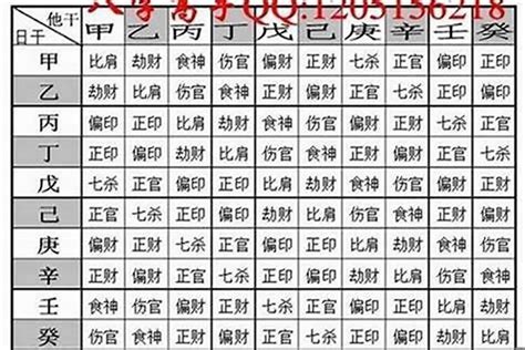 算八字